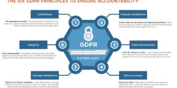 Data Protection Regulations Compliance Guide