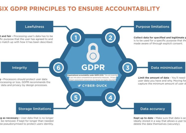 Data Protection Regulations Compliance Guide